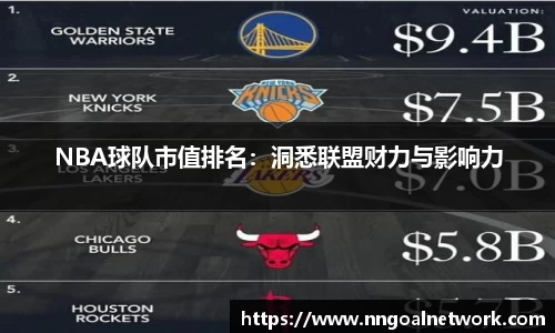 NBA球队市值排名：洞悉联盟财力与影响力